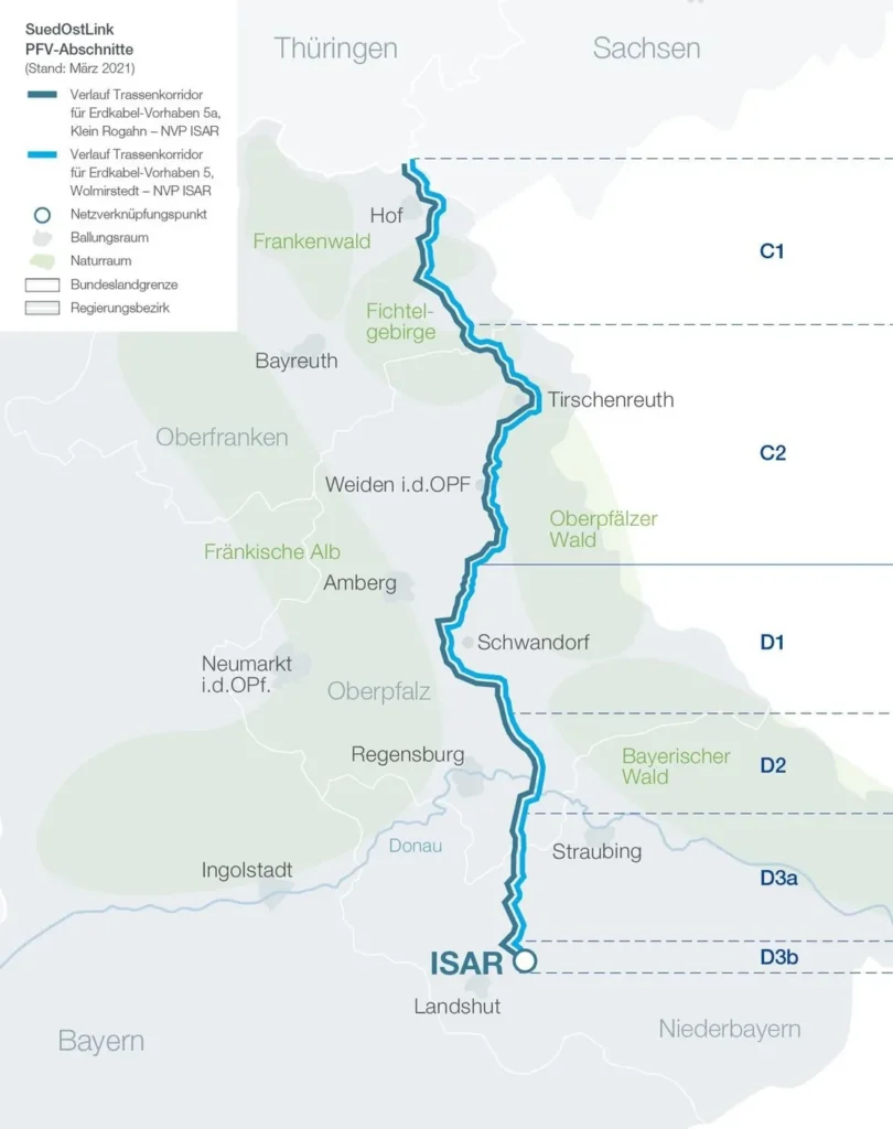 Konverterbereich ISAR, SuedOstLink